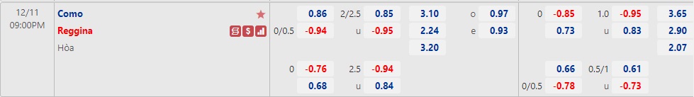 Nhận định Como vs Reggina 21h00 ngày 1112 (Hạng 2 Italia 2022) 1