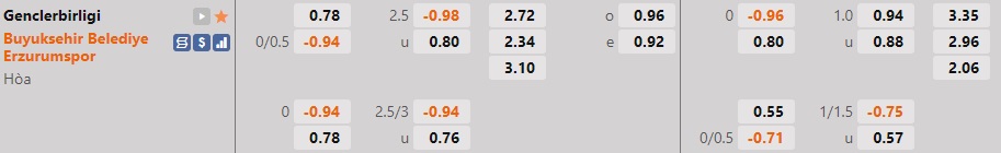 Nhận định Genclerbirligi vs Erzurum 20h00 ngày 1112 (Hạng 2 Thổ Nhĩ Kỳ 202223) 1 Nhận định Genclerbirligi vs Erzurum 20h00 ngày 1112 (Hạng 2 Thổ Nhĩ Kỳ 202223) 1