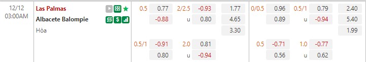 Nhận định Las Palmas vs Albacete 3h00 ngày 1212 (Hạng 2 Tây Ban Nha 202223) 1 Nhận định Las Palmas vs Albacete 3h00 ngày 1212 (Hạng 2 Tây Ban Nha 202223) 1