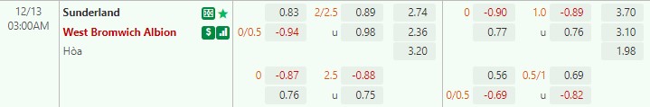 Nhận định Sunderland vs West Brom 3h00 ngày 1312 (Hạng Nhất Anh) 1