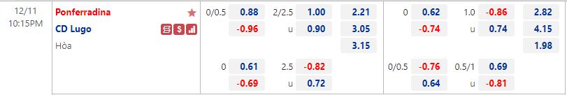 Nhận định Ponferradina vs Lugo 22h15 ngày 1112 (Hạng 2 Tây Ban Nha 202223) 1