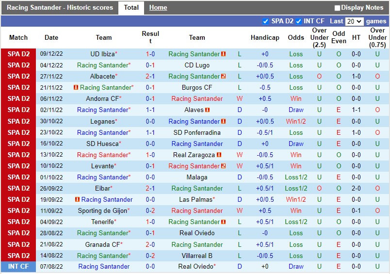 Nhận định Santander vs Mirandes 3h00 ngày 1212 (Hạng 2 Tây Ban Nha 202223) 3