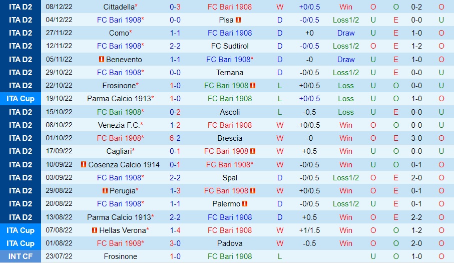 Nhận định - soi kèo Bari vs Modena 0h00 ngày 1212 (Hạng 2 Italia 202223) 3