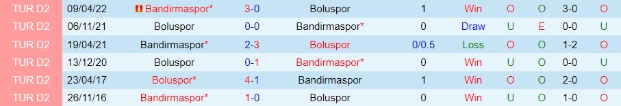 Nhận định Boluspor vs Bandirmaspor 17h30 ngày 1112 (Hạng 2 Thổ Nhĩ Kỳ 202223) 2 Nhận định Boluspor vs Bandirmaspor 17h30 ngày 1112 (Hạng 2 Thổ Nhĩ Kỳ 202223) 2