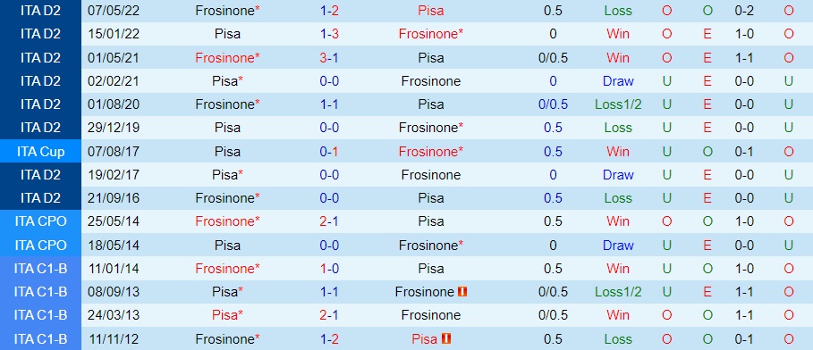 Nhận định bóng đá Frosinone vs Pisa 2h30 ngày 1212 (Hạng 2 Italia 202223) 2