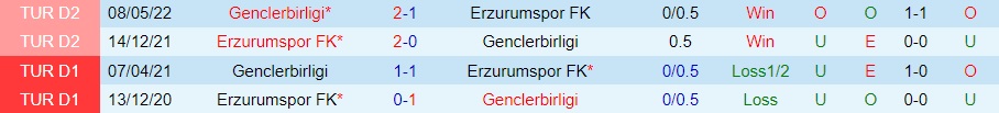 Nhận định Genclerbirligi vs Erzurum 20h00 ngày 1112 (Hạng 2 Thổ Nhĩ Kỳ 202223) 2 Nhận định Genclerbirligi vs Erzurum 20h00 ngày 1112 (Hạng 2 Thổ Nhĩ Kỳ 202223) 2