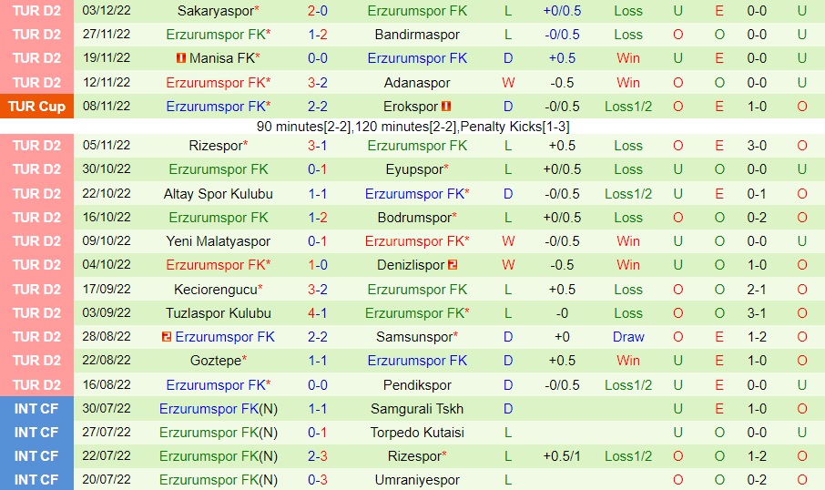 Nhận định Genclerbirligi vs Erzurum 20h00 ngày 1112 (Hạng 2 Thổ Nhĩ Kỳ 202223) 4 Nhận định Genclerbirligi vs Erzurum 20h00 ngày 1112 (Hạng 2 Thổ Nhĩ Kỳ 202223) 4