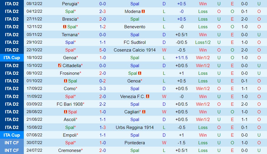 Nhận định - soi kèo SPAL vs Palermo 21h00 ngày 1112 (Hạng 2 Italia 202223) 3