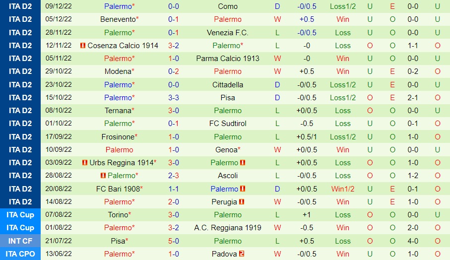 Nhận định - soi kèo SPAL vs Palermo 21h00 ngày 1112 (Hạng 2 Italia 202223) 4