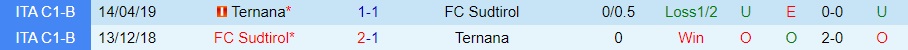 Nhận định bóng đá Sudtirol vs Ternana 21h00 ngày 1112 (Hạng 2 Italia 202223) 2