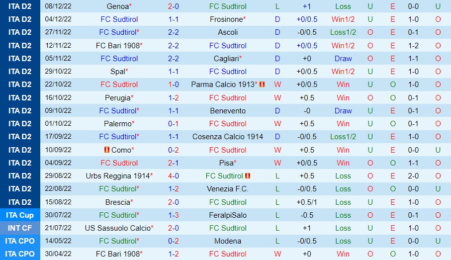 Nhận định bóng đá Sudtirol vs Ternana 21h00 ngày 1112 (Hạng 2 Italia 202223) 3