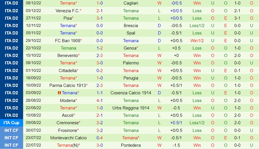 Nhận định bóng đá Sudtirol vs Ternana 21h00 ngày 1112 (Hạng 2 Italia 202223) 4