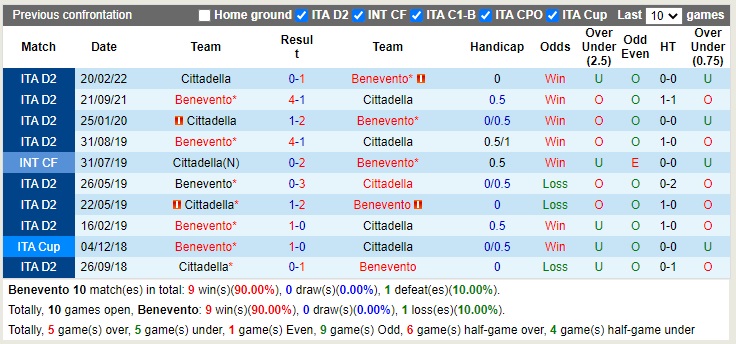 Nhận định Benevento vs Cittadella 21h00 ngày 1112 (Hạng 2 Italia 2022) 2