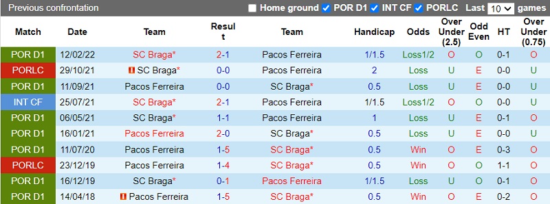Nhận định Braga vs Pacos Ferreira 2h ngày 1212 (Cúp Liên đoàn BĐN 202223) 2