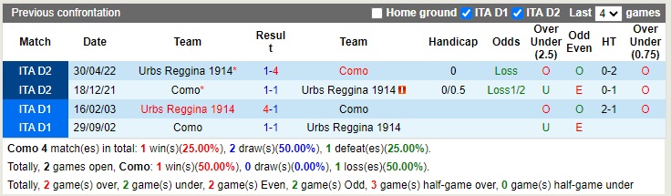 Nhận định Como vs Reggina 21h00 ngày 1112 (Hạng 2 Italia 2022) 2