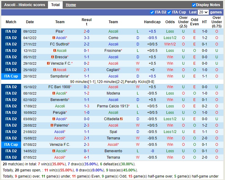 Nhận định Ascoli vs Genoa 21h00 ngày 1112 (Hạng 2 Italia 2022) 3