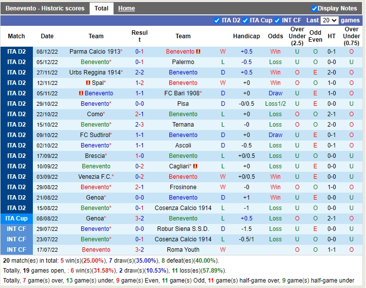 Nhận định Benevento vs Cittadella 21h00 ngày 1112 (Hạng 2 Italia 2022) 3