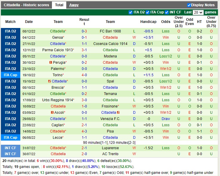 Nhận định Benevento vs Cittadella 21h00 ngày 1112 (Hạng 2 Italia 2022) 4