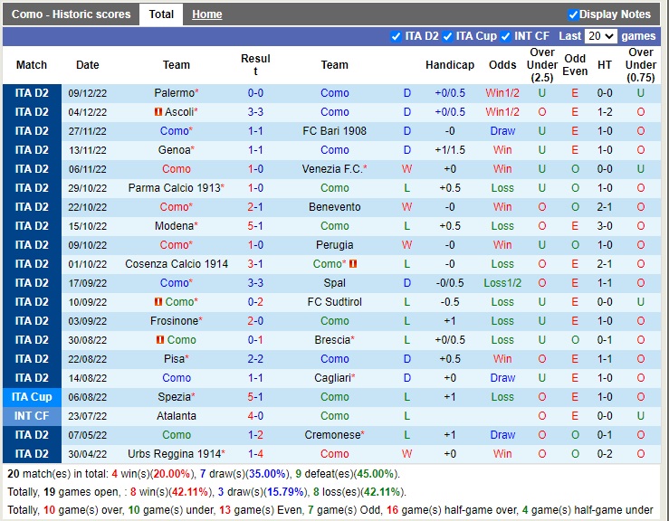 Nhận định Como vs Reggina 21h00 ngày 1112 (Hạng 2 Italia 2022) 3