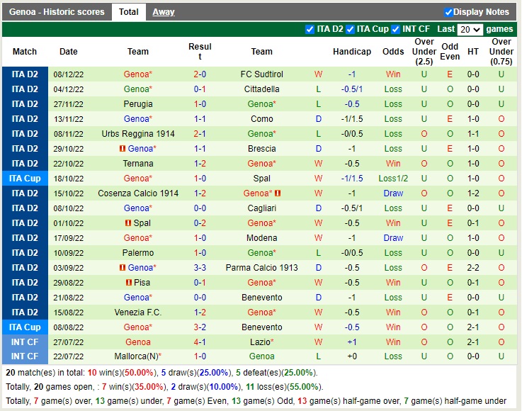 Nhận định Ascoli vs Genoa 21h00 ngày 1112 (Hạng 2 Italia 2022) 4