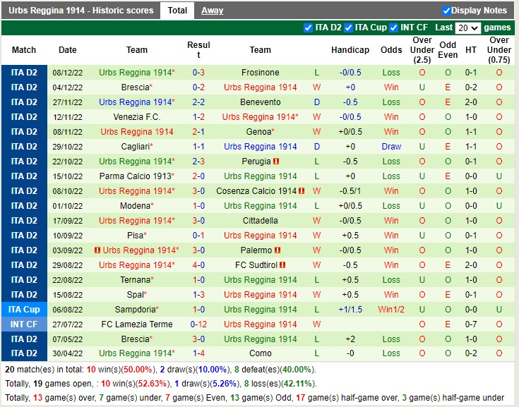 Nhận định Como vs Reggina 21h00 ngày 1112 (Hạng 2 Italia 2022) 4