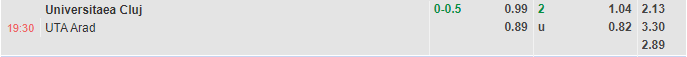Nhận định Universitatea Cluj vs UTA Arad (19h30 ngày 1112, VĐ Romania) 1
