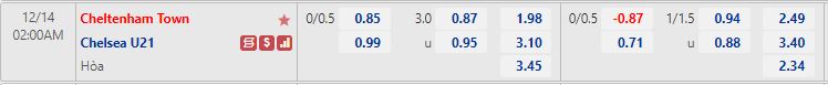 Nhận định Cheltenham vs U21 Chelsea 2h00 ngày 1412 (EFL Trophy 202223) 1