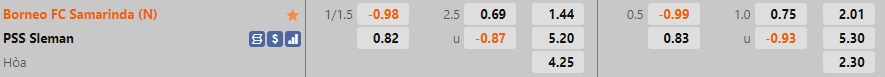 Nhận định, dự đoán Borneo vs PSS Sleman 15h15 ngày 1212 (VĐQG Indonesia 202223) 1 Nhận định, dự đoán Borneo vs PSS Sleman 15h15 ngày 1212 (VĐQG Indonesia 202223) 1
