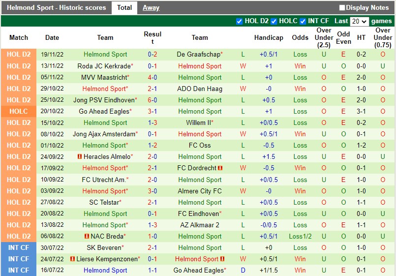 Nhận định PEC Zwolle vs Helmond Sport 3h00 ngày 1312 (Hạng 2 Hà Lan) 4