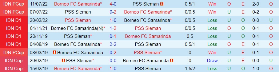 Nhận định, dự đoán Borneo vs PSS Sleman 15h15 ngày 1212 (VĐQG Indonesia 202223) 2 Nhận định, dự đoán Borneo vs PSS Sleman 15h15 ngày 1212 (VĐQG Indonesia 202223) 2