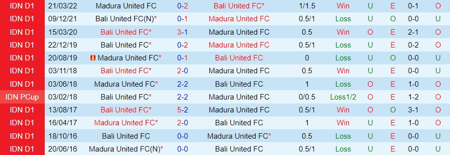 Nhận định bóng đá Madura vs Bali United 18h15 ngày 1212 (VĐQG Indonesia 202223) 2 Nhận định bóng đá Madura vs Bali United 18h15 ngày 1212 (VĐQG Indonesia 202223) 2