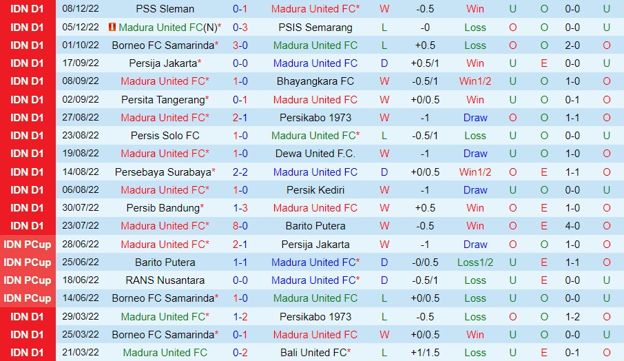 Nhận định bóng đá Madura vs Bali United 18h15 ngày 1212 (VĐQG Indonesia 202223) 3 Nhận định bóng đá Madura vs Bali United 18h15 ngày 1212 (VĐQG Indonesia 202223) 3