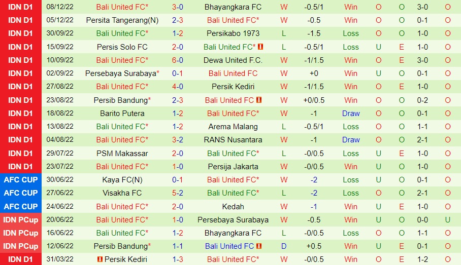 Nhận định bóng đá Madura vs Bali United 18h15 ngày 1212 (VĐQG Indonesia 202223) 4 Nhận định bóng đá Madura vs Bali United 18h15 ngày 1212 (VĐQG Indonesia 202223) 4