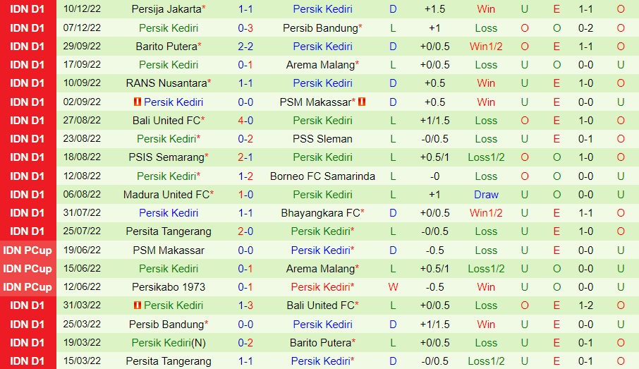 Nhận định Persebaya Surabaya vs Persik Kediri 15h00 ngày 1312 (VĐQG Indonesia 202223) 4