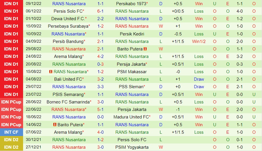 Nhận định Persita Tangerang vs RANS Nusantara 18h00 ngày 1312 (VĐQG Indonesia 202223) 4
