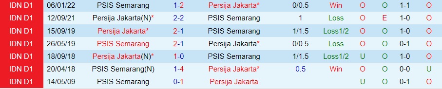 Nhận định PSIS Semarang vs Persija Jakarta 20h15 ngày 1312 (VĐQG Indonesia 202223) 2 Nhận định PSIS Semarang vs Persija Jakarta 20h15 ngày 1312 (VĐQG Indonesia 202223) 2