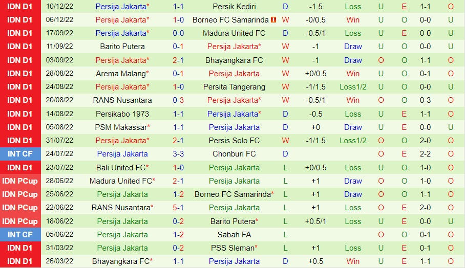 Nhận định PSIS Semarang vs Persija Jakarta 20h15 ngày 1312 (VĐQG Indonesia 202223) 4 Nhận định PSIS Semarang vs Persija Jakarta 20h15 ngày 1312 (VĐQG Indonesia 202223) 4