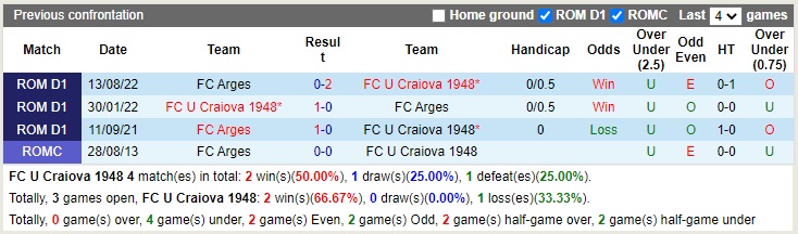 Nhận định Craiova 1948 vs Arges 22h30 ngày 1212 (VĐQG Romania 2022) 2