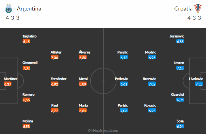Nhận định Argentina vs Croatia (02h00 ngày 1412) Khát vọng của Messi 5