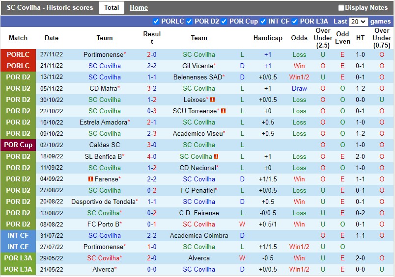 Nhận định Covilha vs Nacional 3h45 ngày 1512 (Cúp Liên đoàn BĐN) 3
