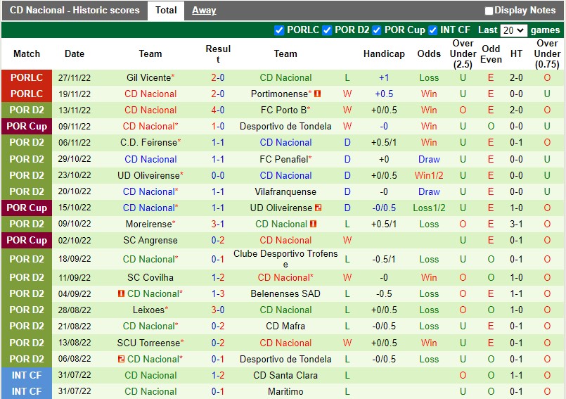 Nhận định Covilha vs Nacional 3h45 ngày 1512 (Cúp Liên đoàn BĐN) 4