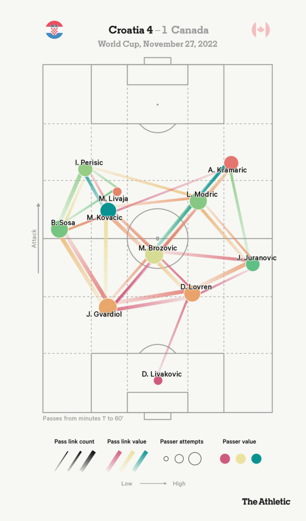 Một Croatia tấn công tệ có thể làm tốt hơn bốn năm trước 3