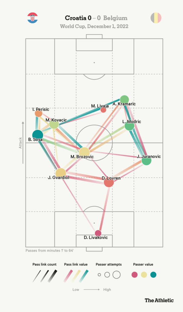 Một Croatia tấn công tệ có thể làm tốt hơn bốn năm trước 4