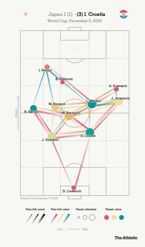 Một Croatia tấn công tệ có thể làm tốt hơn bốn năm trước 5