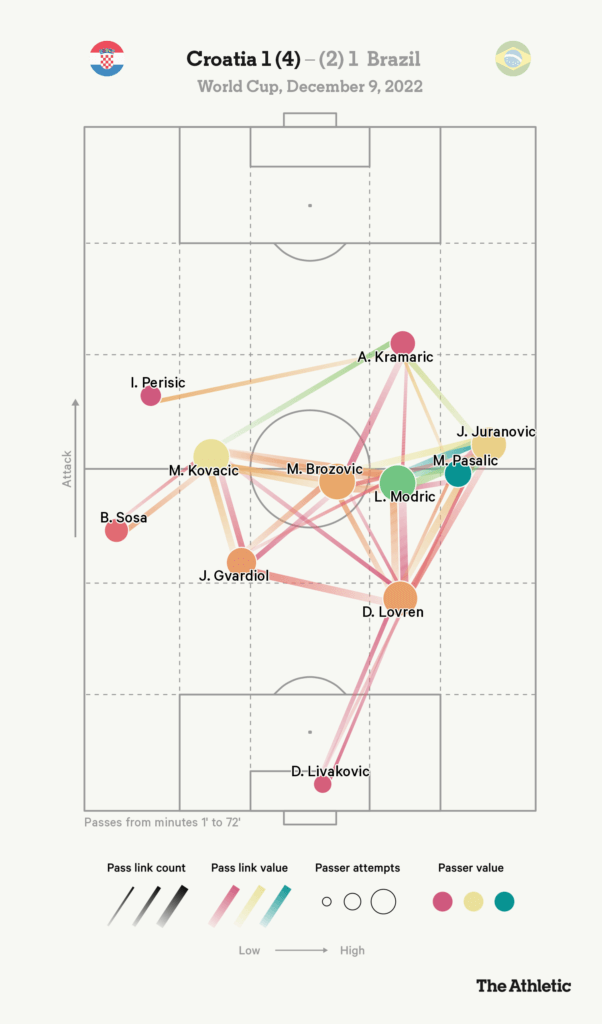 Một Croatia tấn công tệ có thể làm tốt hơn bốn năm trước 6