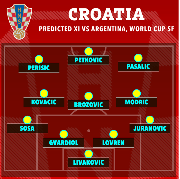 Croatia đá thế nào trước Argentina 1 Croatia đá thế nào trước Argentina 1
