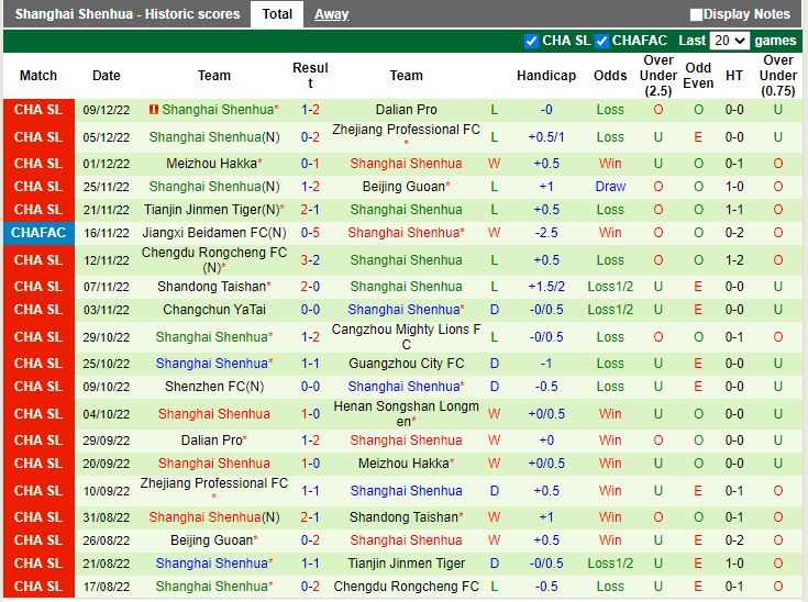 Nhận định Guangzhou City vs Shanghai Shenhua 18h30 ngày 1412 (VĐQG Trung Quốc 2022) 4