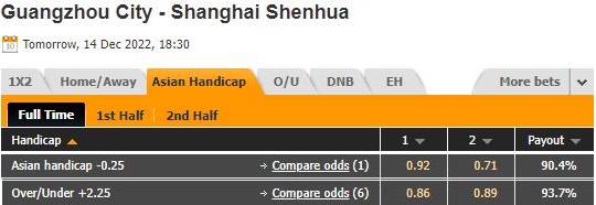Nhận định Guangzhou City vs Shanghai Shenhua 18h30 ngày 1412 (VĐQG Trung Quốc 2022) 1