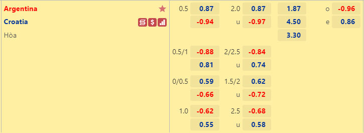 Argentina vs Croatia Lịch sử đối đầu, phong độ hiện tại, kênh trực tiếp 1