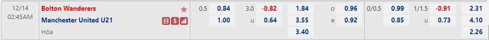 Nhận định Bolton vs U21 MU 02h45 ngày 1412 (EFL Trophy 2022) 1